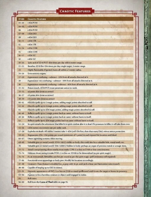RuneQuest: Glorantha Bestiary -Bordspellen Winkel 1342604851