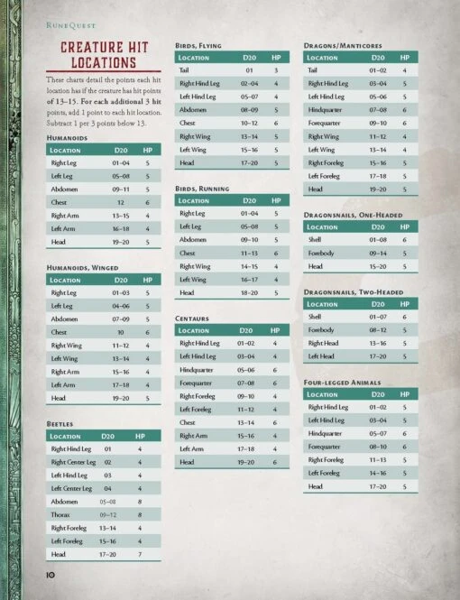RuneQuest: Glorantha Bestiary -Bordspellen Winkel 1342604861